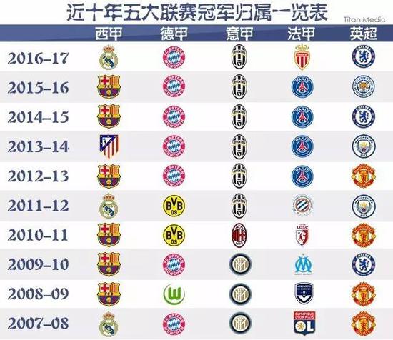 控球权并策
